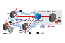 Deep Security IT Protection Serviceサービスイメージ図