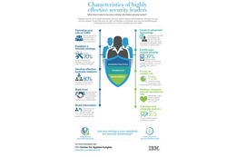 「IBM調査：2013年IBM最高情報セキュリティー責任者アセスメント」（英語版）