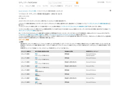 セキュリティ情報の事前通知、11月は「緊急」3件を含む8件を予定（日本マイクロソフト） 画像
