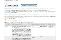 月例セキュリティ情報4件を公開、最大深刻度はすべて「重要」（日本マイクロソフト） 画像