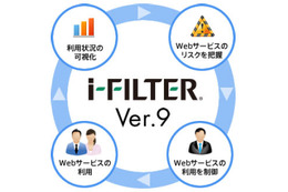 「i-FILTER」を大幅に刷新、Webサービスの防御設定など可能に（デジタルアーツ） 画像