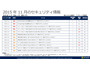 月例セキュリティ情報12件を公開、最大深刻度「緊急」は4件（日本マイクロソフト） 画像