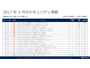 月例セキュリティ情報、「緊急」9件を含む18件を公開（日本マイクロソフト） 画像
