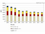 国内サーバ市場、「京」貢献で2001年以降で初となるプラス成長見込（IDC Japan） 画像