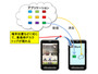 スマートフォンの安全な業務利用を実現するアプリ実行基盤技術を開発（富士通研究所） 画像