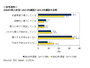 国内企業のオープンソースソフトウェア利用実態に関する調査結果を発表、本番環境で導入しているのは32.0％(IDC Japan) 画像