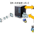 InterSafe FileProtection for SBC のシステム構成イメージ