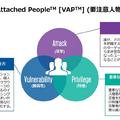 組織内の Very Attacked People [VAP]（要注意人物）を可視化する
