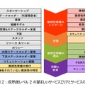 「PSIRT Maturity Document」日本語版（日本シーサート協議会）