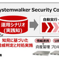 「FUJITSU Software Security Control」システム構成のイメージ図