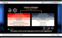 中国政府によるプロパガンダと隠密裏に行われる情報操作：InfoOps
