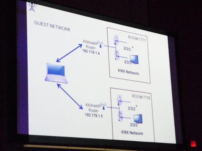 ゲストネットワークと KNX ネットワーク