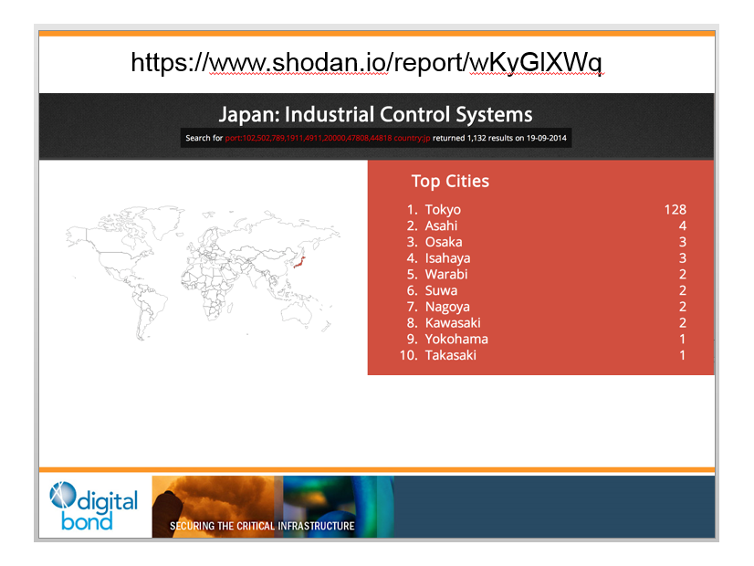 日本国内でみると東京が1位だが、それ以外の都市での検出数は正確ではない可能性もある