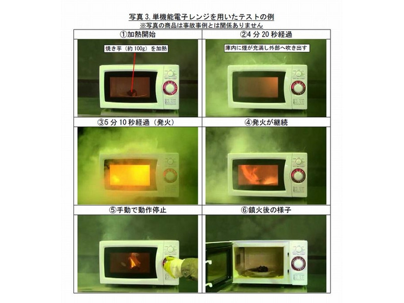 単機能電子レンジを用いた食品加熱テストの例