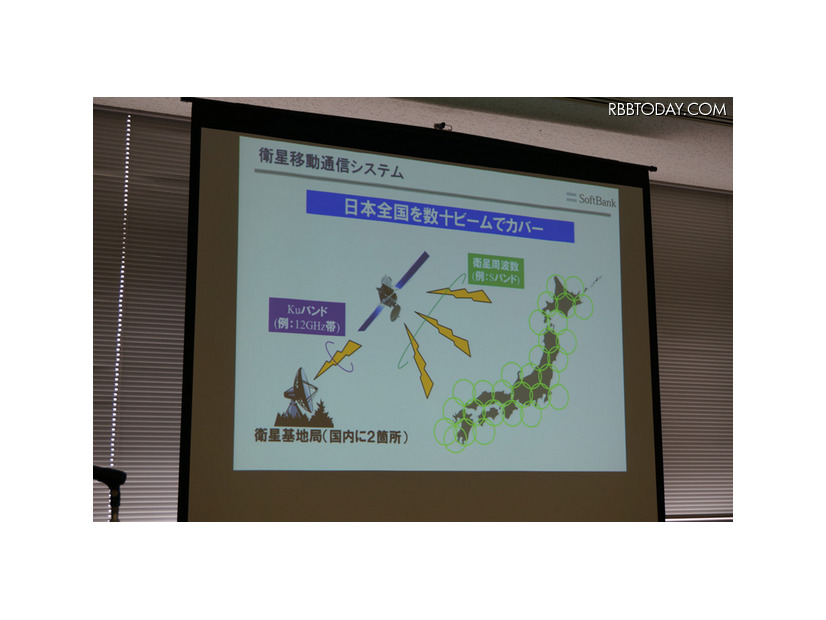 日本全国に静止衛星からLTEの電波を飛ばして20～30に分割したエリアをカバーする