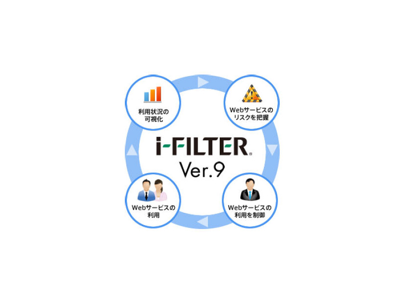 「i-FILTER」Ver.9（Windows版・Linux版）を4月1日より提供開始