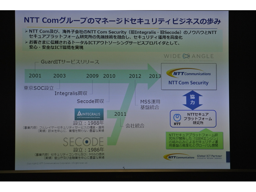 NTTコムセキュリティ株式会社 沿革