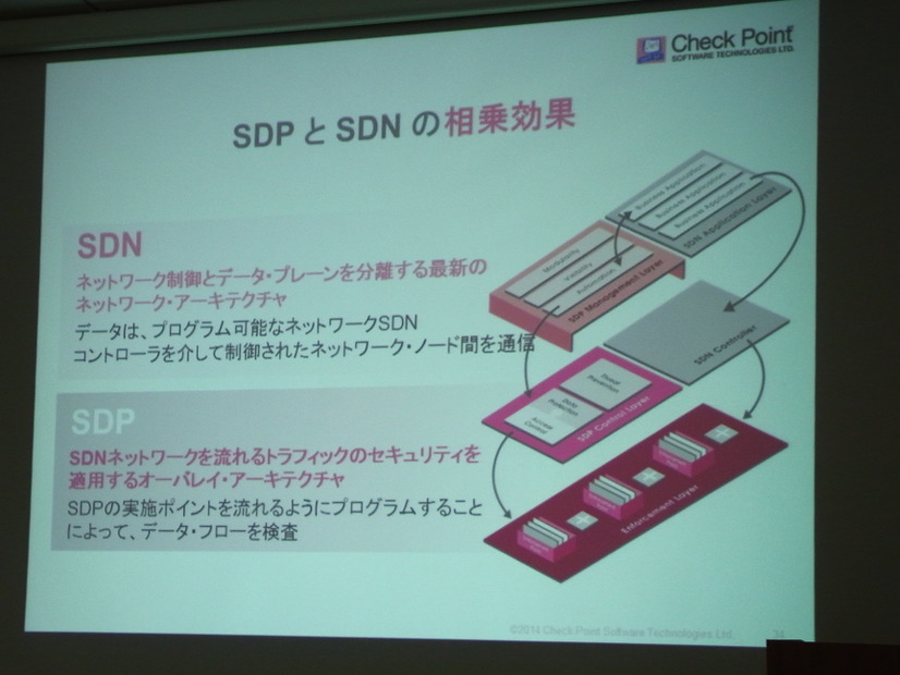 SDN環境におけるSDP