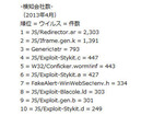 トップ10の7種がドライブ・バイ・ダウンロード攻撃関連--4月度レポート（マカフィー）