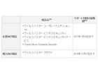 Window XP延長サポートの終了後も、製品サポートを一定期間継続（トレンドマイクロ）
