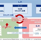 兼松・KEL・GSX「日本サイバーセキュリティファンド１号投資事業有限責任組合」設立 画像