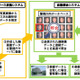 東京五輪に向け民間の防犯カメラ映像を利用する「非常時映像伝送システム」の本格導入を検討(警視庁) 画像