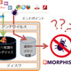エンドポイントセキュリティ製品「Morphisec」販売開始（IWI） 画像
