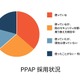 64％の企業でPPAP採用、対策ページ開設 画像