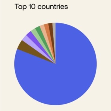 Okta Blog 第10回 北朝鮮 IT 労働者、米国の大手テック企業を超えて活動を拡大中