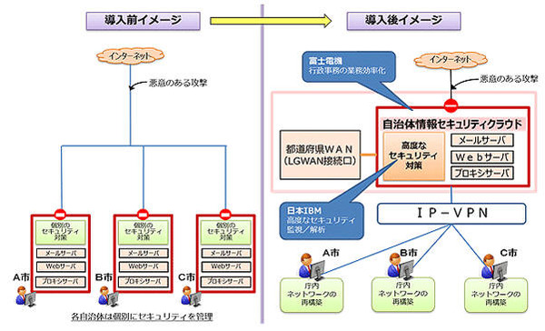 【未使用】【中古】 最新の動向と実務がわかる 自治体の情報システムとセキュリティ 最新の動向と実務がわかる 自治体の情報システムとセキュリティ | 猿渡