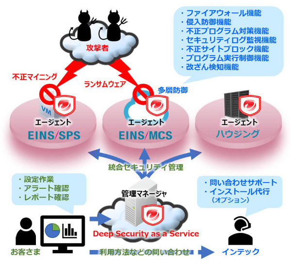 Trend Micro Deep Securityをクラウドサービスで提供（インテック） | ScanNetSecurity