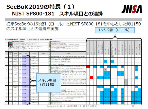 SecBok」新版を公開、セキュリティ人材をスキル・タスク・ロールで把握