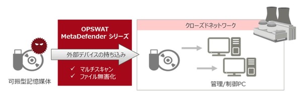 Activator はねあがっ Methods USBメモリ ベーシックスキャンプロトコル