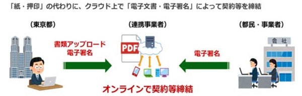 東京都がセコムトラストシステムズほか 3 社と連携、「はんこレス」実証実験