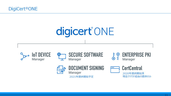 PKI 統合管理クラウドプラットフォーム「DigiCert One」
