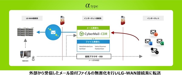 サイバーソリューションズ、自治体向けメール無害化ソリューション「CyberMail-CDR」を提供開始