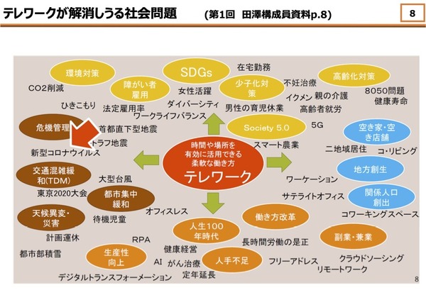 総務省「日本型テレワーク」を定義、提言書を公開