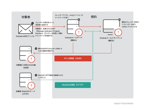 専用(※ご希望額に対応中) 露出用四角ボックス(取付自在蓋) 未来工業 その他ボックス