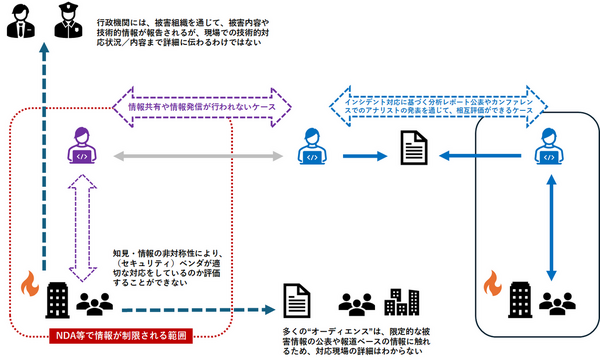 国際サイバー演習「Locked Shields 2024」に官民双方が参加する意義