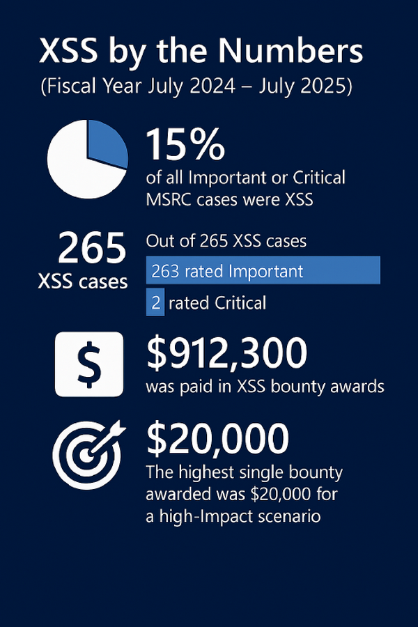 XSS が依然として重要な理由について ～ Microsoft 解説 | ScanNetSecurity