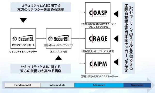 GSX、AI セキュリティ人材育成認定資格講座を提供 | ScanNetSecurity