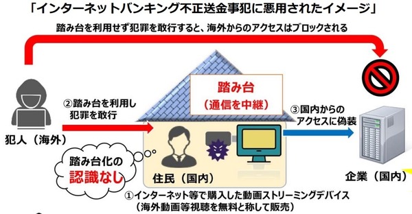 警察庁が注意呼びかけ、不正送金手口の44%が「レジデンシャルプロキシ」の悪用 ~ ストリーミング端末などの確認を | ScanNetSecurity