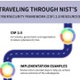 NIST CSF 2.0 リリース ～ 新たに追加された 6 番目の機能の役割
