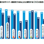 日本の CISO の 66%「ヒューマンエラーは最大のサイバー脆弱性」 ～ プルーフポイント「CISO意識調査レポート 2024」