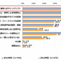 「自律的人材に選ばれることが企業の持続可能性を左右」IPA デジタル時代のスキル変革報告書