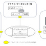 デジタルサイネージ向けのセキュリティ点検ガイド公開