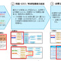 IPA「重要情報を扱うシステムの要求策定ガイド」の活用の手引き公開