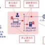 NRIセキュア、座学と演習「経営層向けサイバーセキュリティ研修」