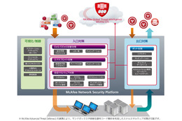 オンプレミスの「Network Security Platform」。この仮想アプライアンス版が発表された