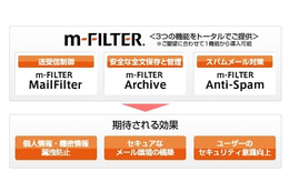 「m-FILTER」の主な機能